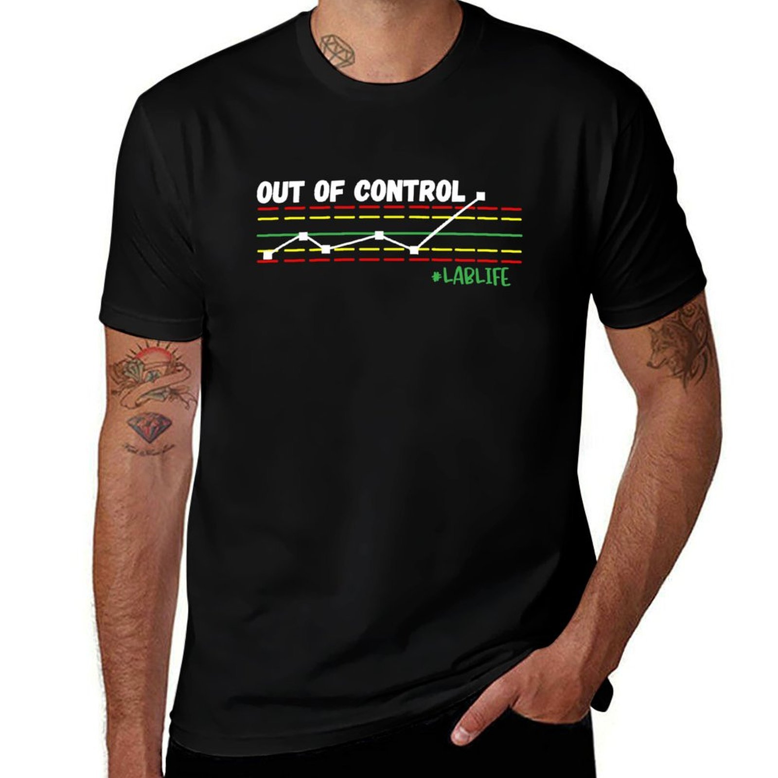 Funny Lab Tech, Out Of Control - Printing Qc 리뷰 및 가격