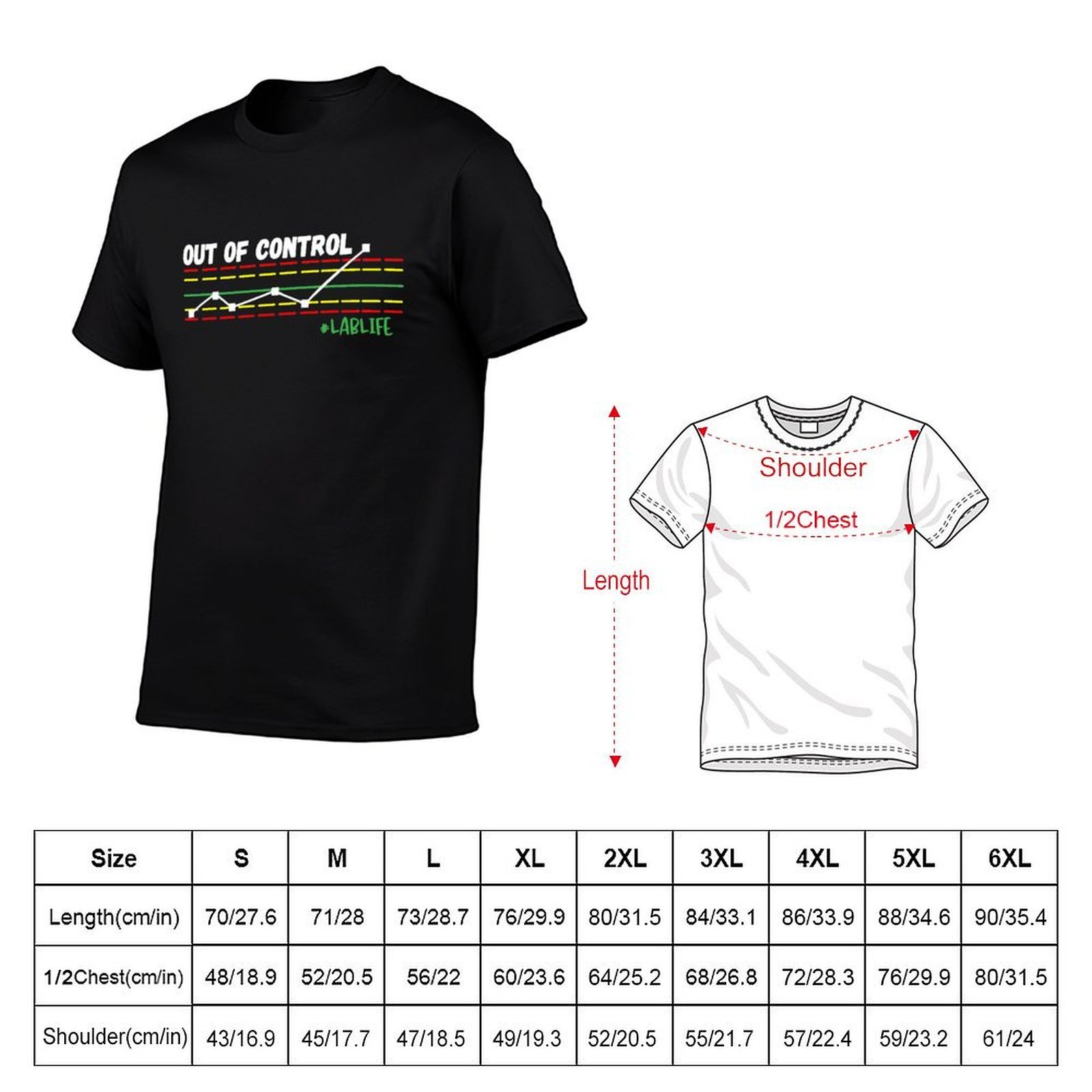 Funny Lab Tech, Out Of Control - Printing Qc 리뷰 및 가격